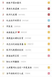 坐吃瓜来看娱乐的微博,笑看娱乐圈风云变幻  第2张